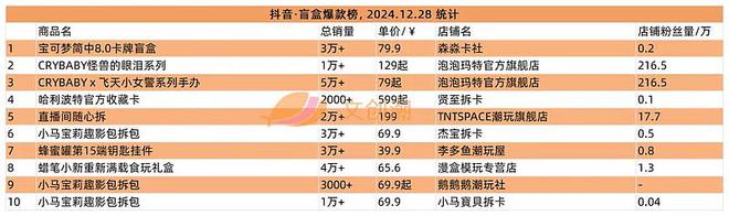 璃》手办等热卖 文创潮周汇第156期pg电子平台阅文再投一家卡牌公司《琉(图10)