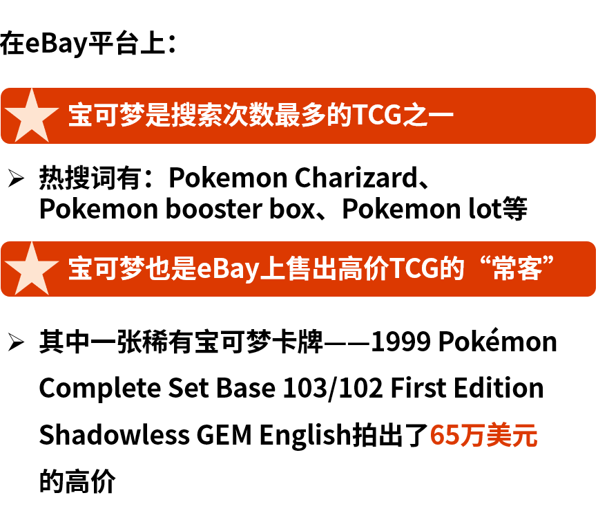 首秀eBay！第一个百万美元GMV已拿下！pg电子模拟器试玩Pokemon卡牌OG(图5)